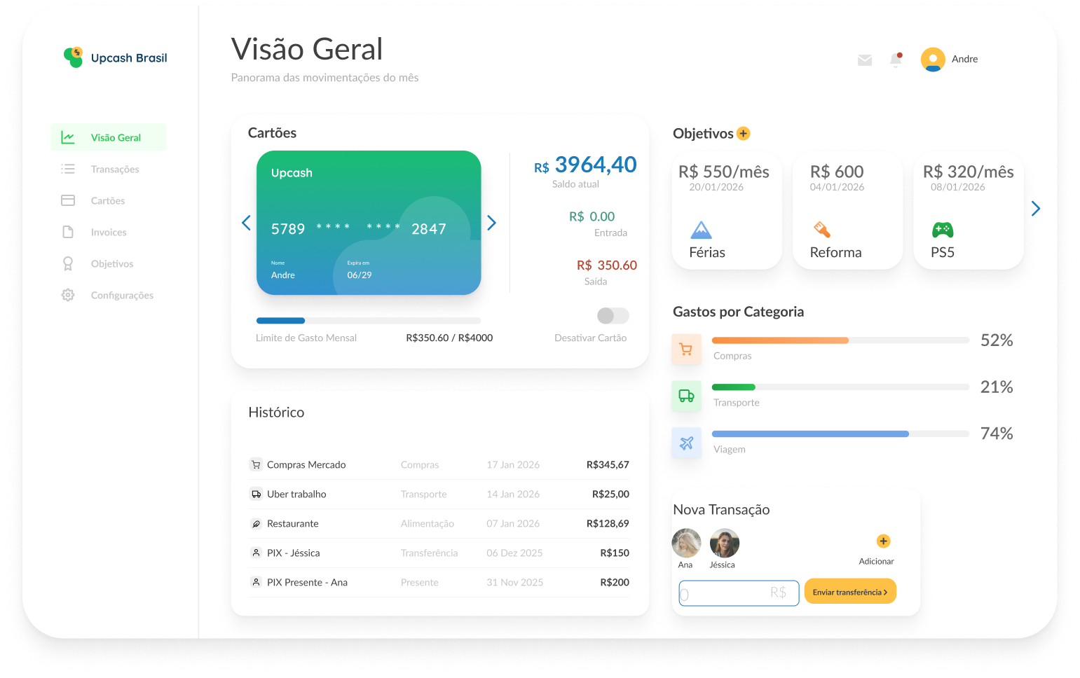 Dashboards Financeiros